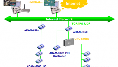 Adam 6000