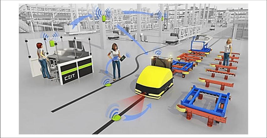 Automated Guided Vehicle