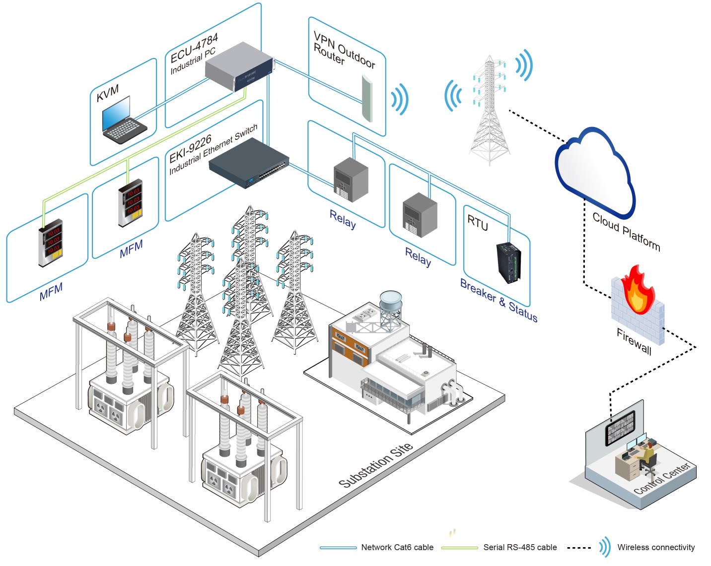 Máy tính gateway không quạt cho trạm điện 2 Máy tính gateway không quạt cho trạm điện