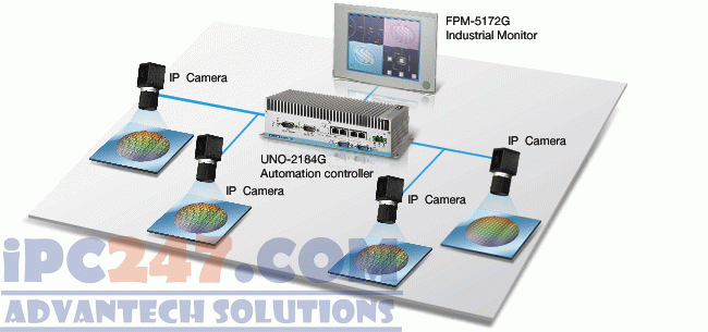 UNO 2184G scen