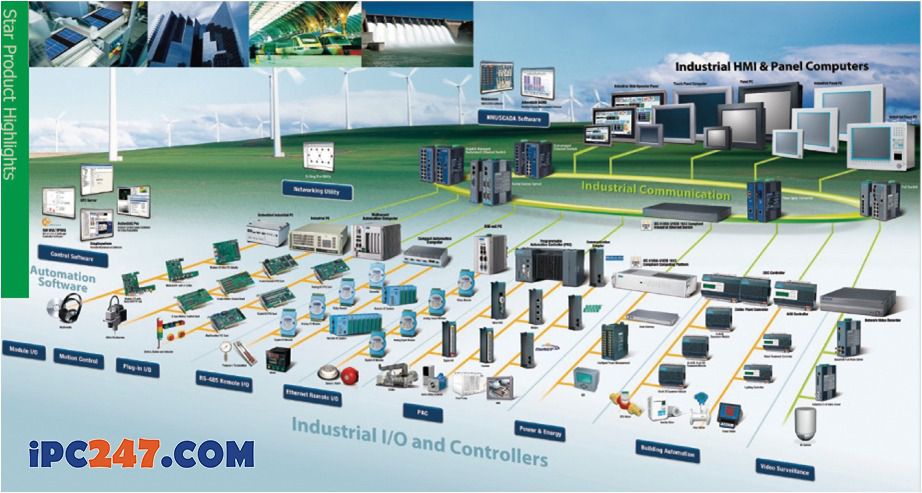 Các nhà máy chuẩn bị thế nào cho Internet of things? 4 Các Nhà Máy Của Tương Lai