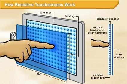 Sự khác nhau giữa các công nghệ cảm ứng trên màn hình công nghiệp ADVANTECH - Resistive Touch, Capacitive Touch, P-Cap, and Optical Touchscreens 1 2011821595974104