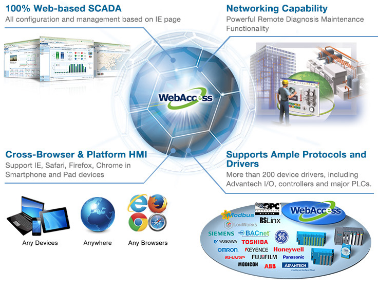 WebAccess1 WebAccess1