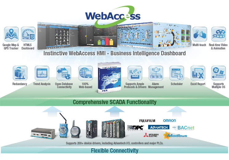 WebAccess2 WebAccess2