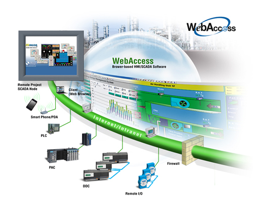 webaccess webaccess