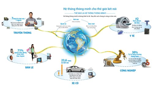 Những cách IoT sẽ thay đổi dữ liệu & doanh nghiệp 2 111