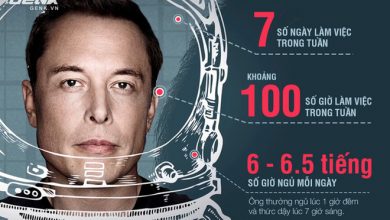 lich lam viec cua elon musk