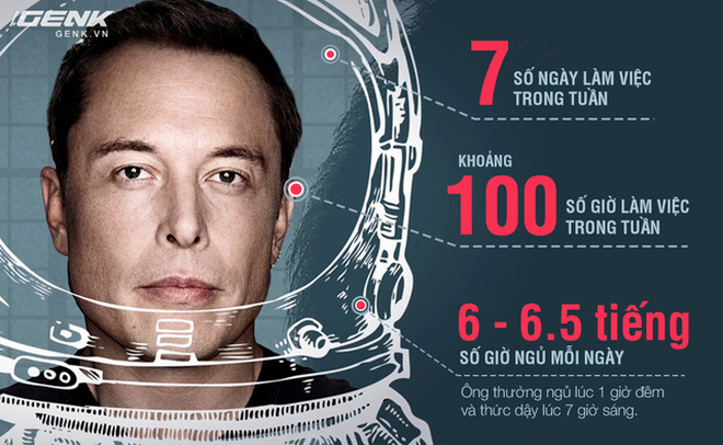 lich lam viec cua elon musk