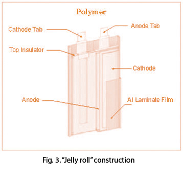pin-liyhium-li-polymer-batteries-fig3_zps49d5d05f