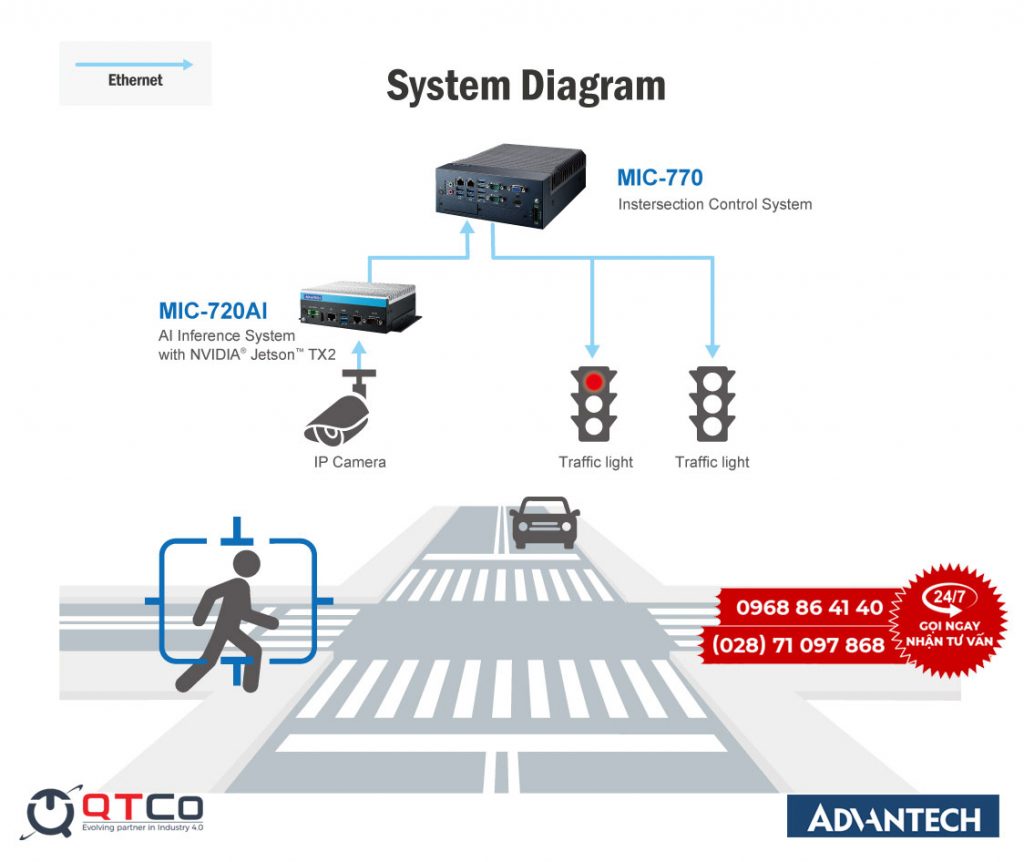 Advantech gt2