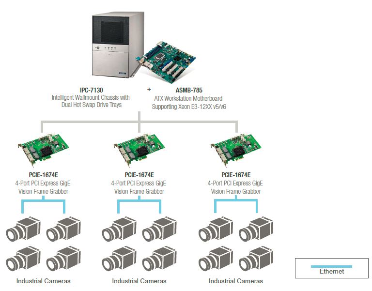 IPC-7130-Máy tính công nghiệp Advantech 3 IPC 7130