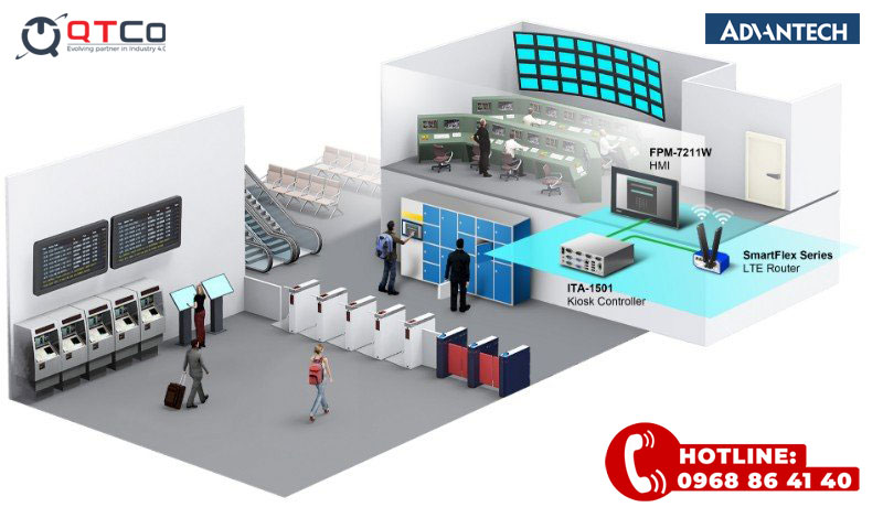 Các dự án được ứng dụng màn hình máy tính công nghiệp 3 man hinh cong nghiep ban ve tu dong