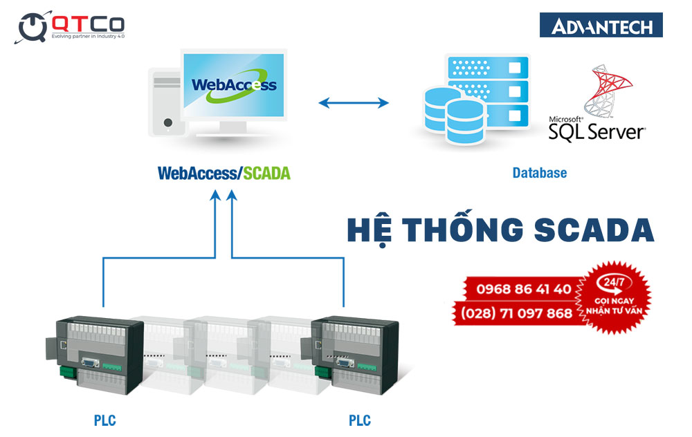 Xu hướng ứng dụng hệ thống SCADA trong cuộc sống hiện nay 2 Ung dung he thong Scada Advantech