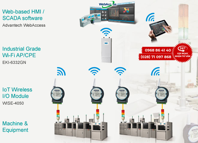 Xu hướng ứng dụng hệ thống SCADA trong cuộc sống hiện nay 3 Ung dung he thong Scada