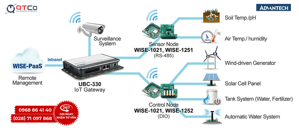 Máy tính hộp Advantech UBC-330 2 Advantech UBC-330
