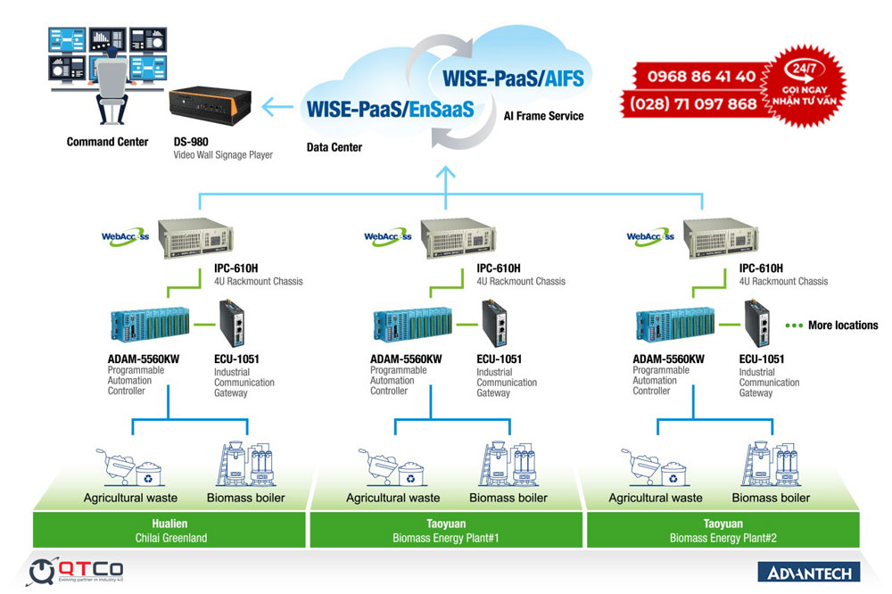 Ung dung he thong Scada Advantech