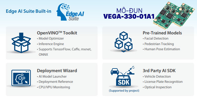 Giải pháp trí tuệ nhân tạo Mô-đun VEGA-330-01A1 2 Mo-dun VEGA-330-01A1 AI