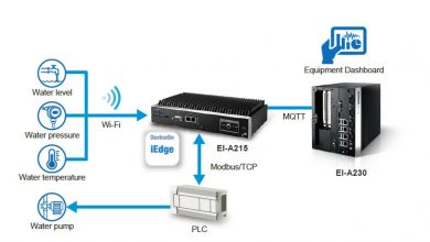 May tinh nhung ung dung IoT Advantech Ei-A215