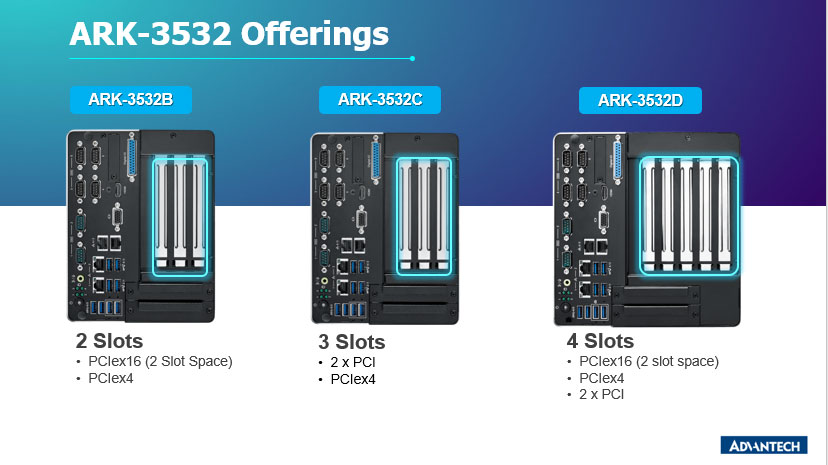 Máy tính nhúng không quạt hiệu suất cao Advantech ARK-3532B 2 Máy tính công nghiệp Advantech ARK-3532B