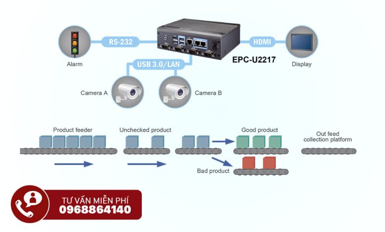 EPC-U2117E3W-03Y10