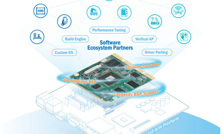 Máy tính trên mô-đun ROM-DK7510 Advantech