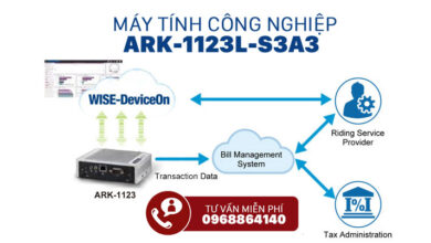 ARK-1123L-S3A3
