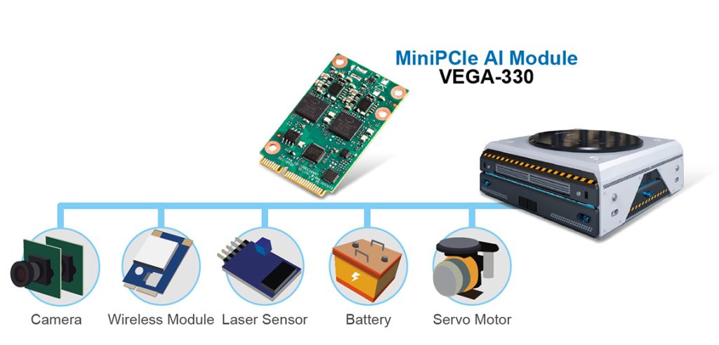 Cincoze GP mo dun tang toc Edge AI VEGA 320 01A1 ADVANTECH