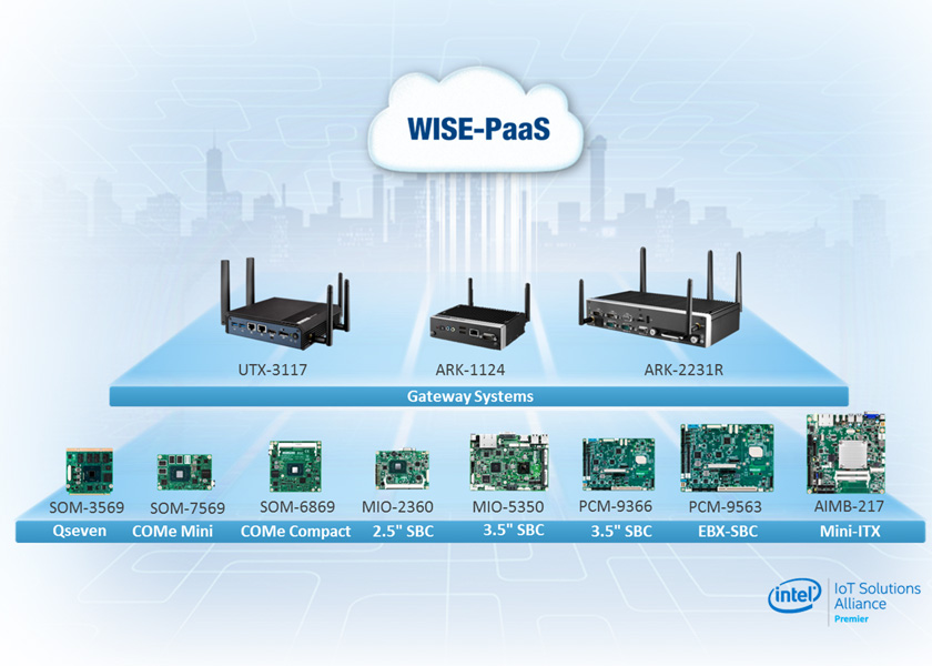 Máy tính nhúng siêu mỏng không quạt Advantech ARK-1124C mã ARK-1124C-S1A3 6 May tinh nhung sieu mong Advantech ARK 1124C