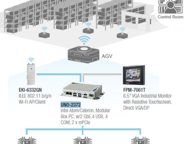 UNO 2372G cua Advantech
