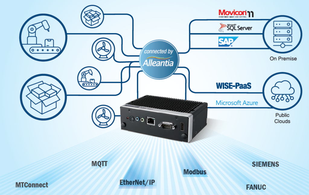 Máy tính nhúng siêu mỏng không quạt Advantech ARK-1124C mã ARK-1124C-S1A3 3 may tinh nhung cong nghiep
