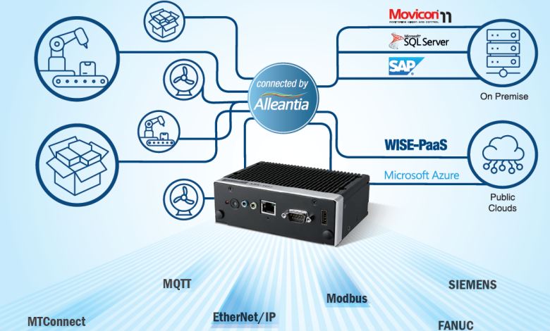 Máy tính nhúng siêu mỏng không quạt Advantech ARK-1124C mã ARK-1124C-S1A3 1 may tinh nhung cong nghiep