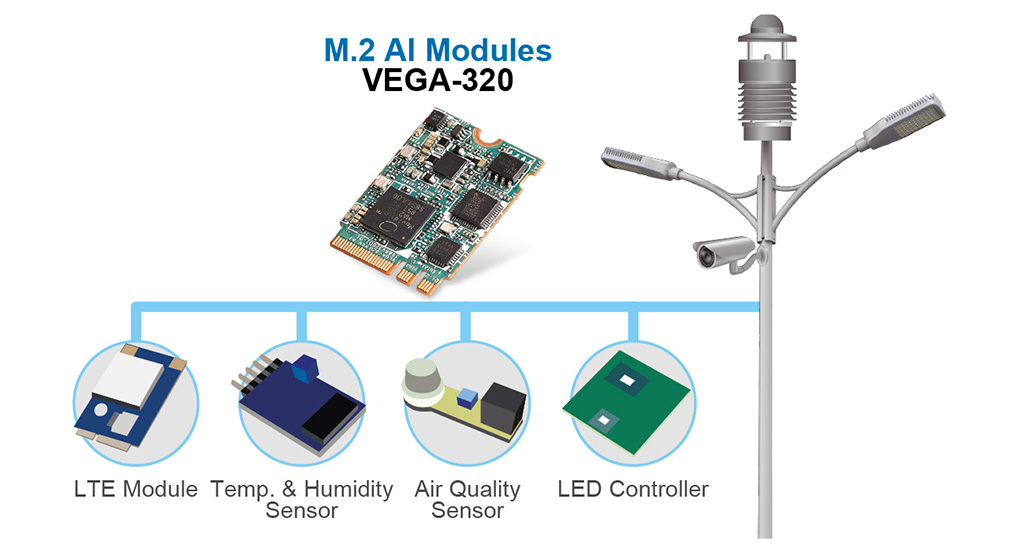 mo dun tang toc Edge AI VEGA 320 01A1