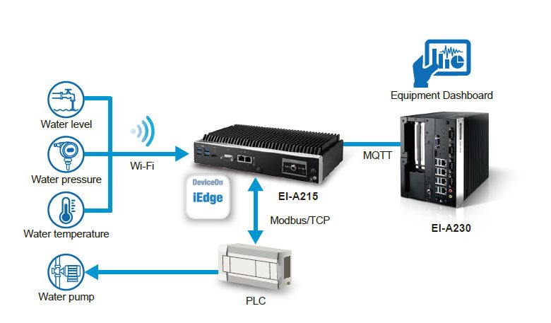 <strong>Máy tính nhúng ứng dụng IoT Advantech Ei-A215</strong><strong><br></strong> 3 May tinh nhung ung dung IoT Advantech Ei-A215 do Cong ty Quyet Thang phan phoi tai Viet Nam tu nam 2016 den nay, Lien he chung toi de biet them chi tiet