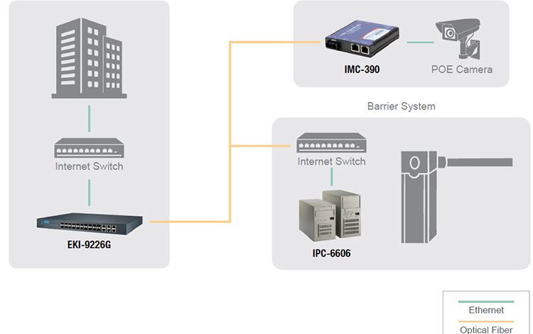 May tinh cong nghiep Advantech IPC 6606