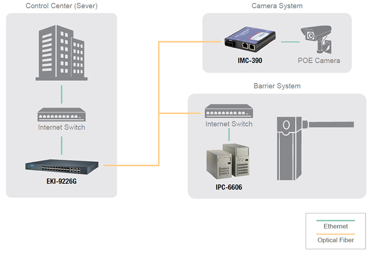 May tinh cong nghiep Advantech IPC 6606