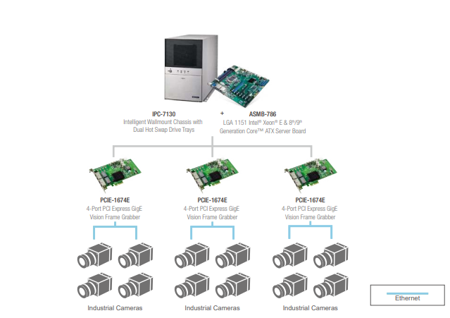 Máy tính công nghiệp Advantech IPC 7130 4 May tinh cong nghiep Advantech IPC 7130